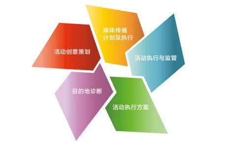 企業(yè)品牌運營與策劃之道 構(gòu)建核心優(yōu)勢，驅(qū)動營銷增長