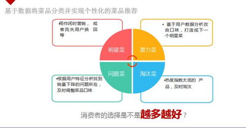 一個核心、二大支撐、六大能力 構(gòu)建連鎖企業(yè)營銷策劃系統(tǒng)
